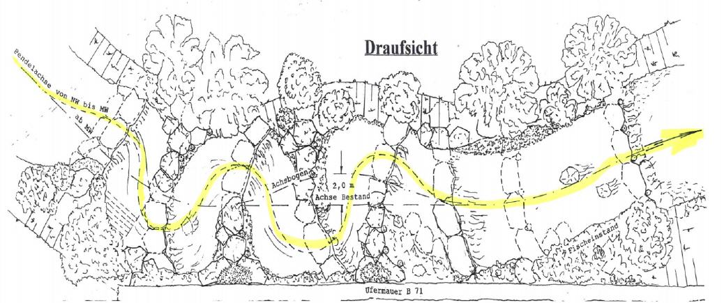 Quelle der Zeichnungen: Gewässer Instandhaltung: v